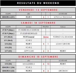 Résultats 14-15 septembre 2013